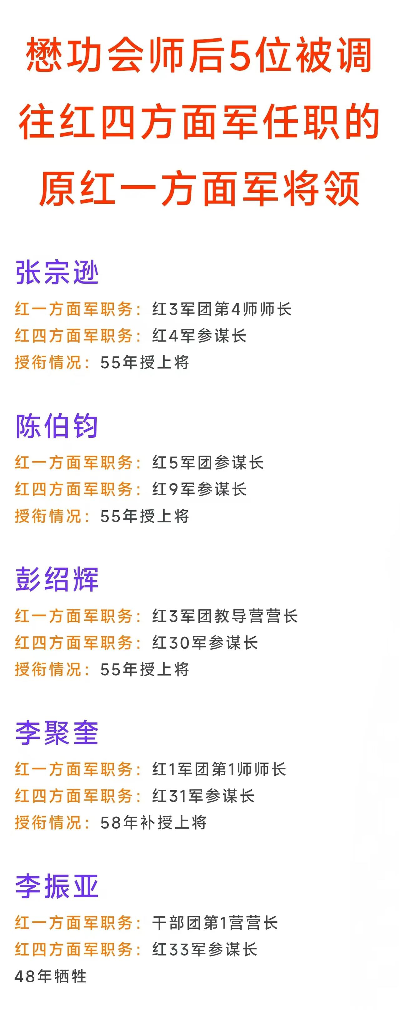 懋功会师后从红一方面军调往红四方面军任职的5位干部分别是谁？这5位干部分别被调往