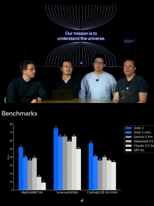 刚刚，马斯克火力全开：发布Grok-3大模型