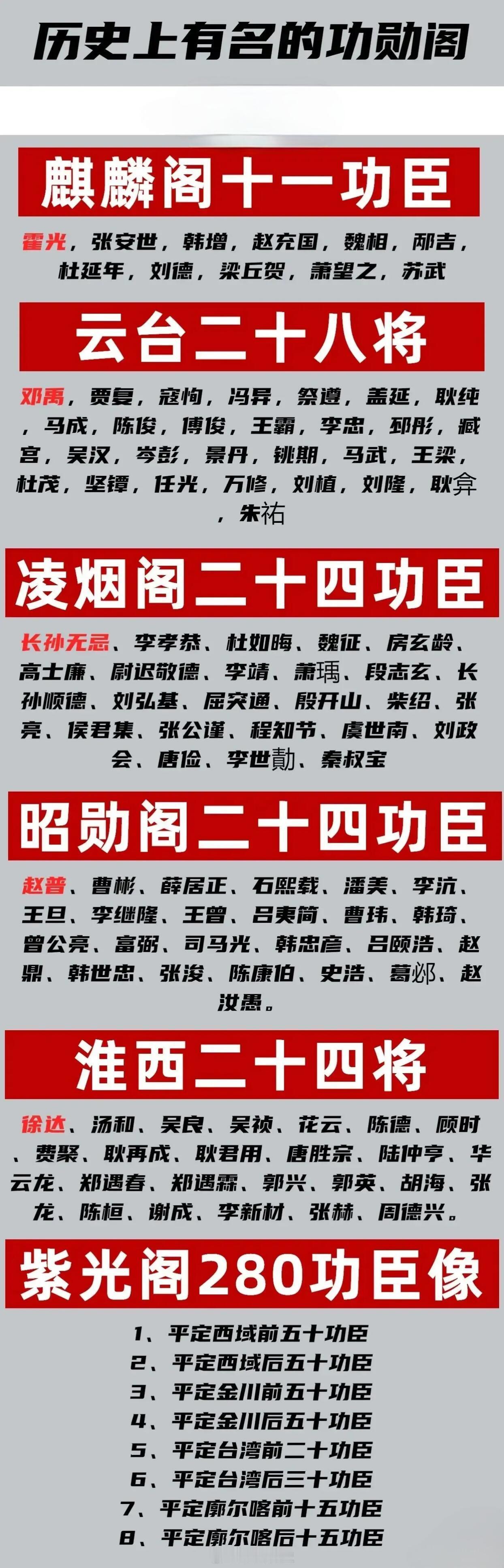 这应该是历史上最全的功勋阁了 ​​​