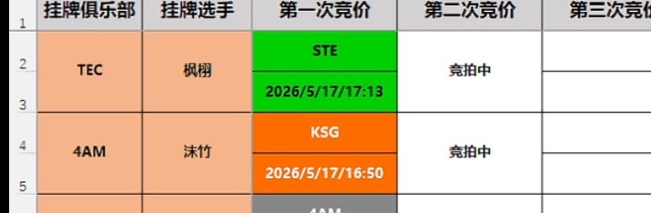沫竹要是去KSG给吒宝带抽象了怎么办2026pel夏季转会期