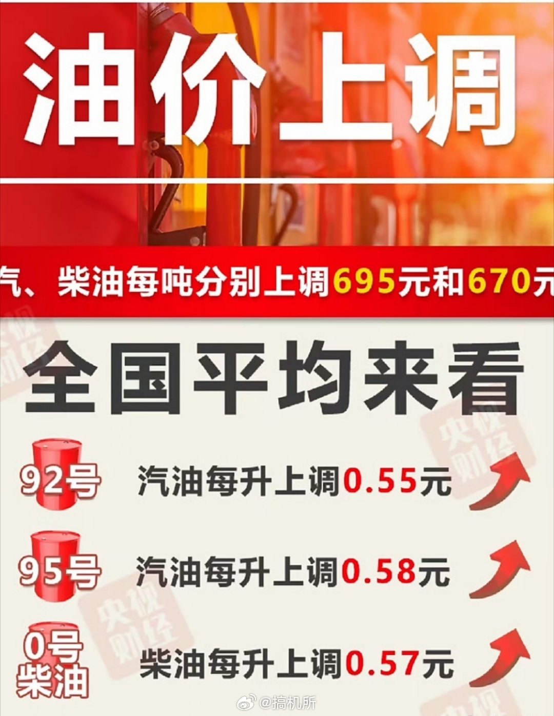 趁油价大涨前去加满油价 能省一点是一点，短期内油价估计是不会降价了 