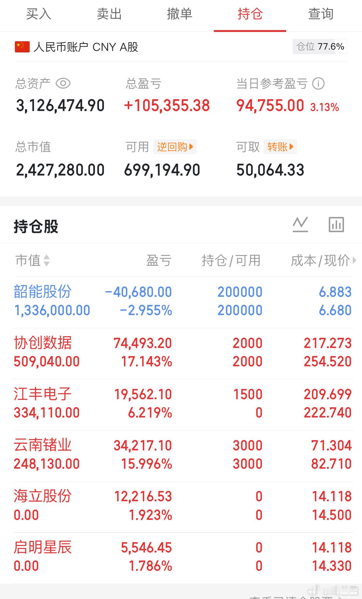 顶着光模块的利空，今天指数放量长阳，2.5万亿这个量能比较健康，后续应该越来越好