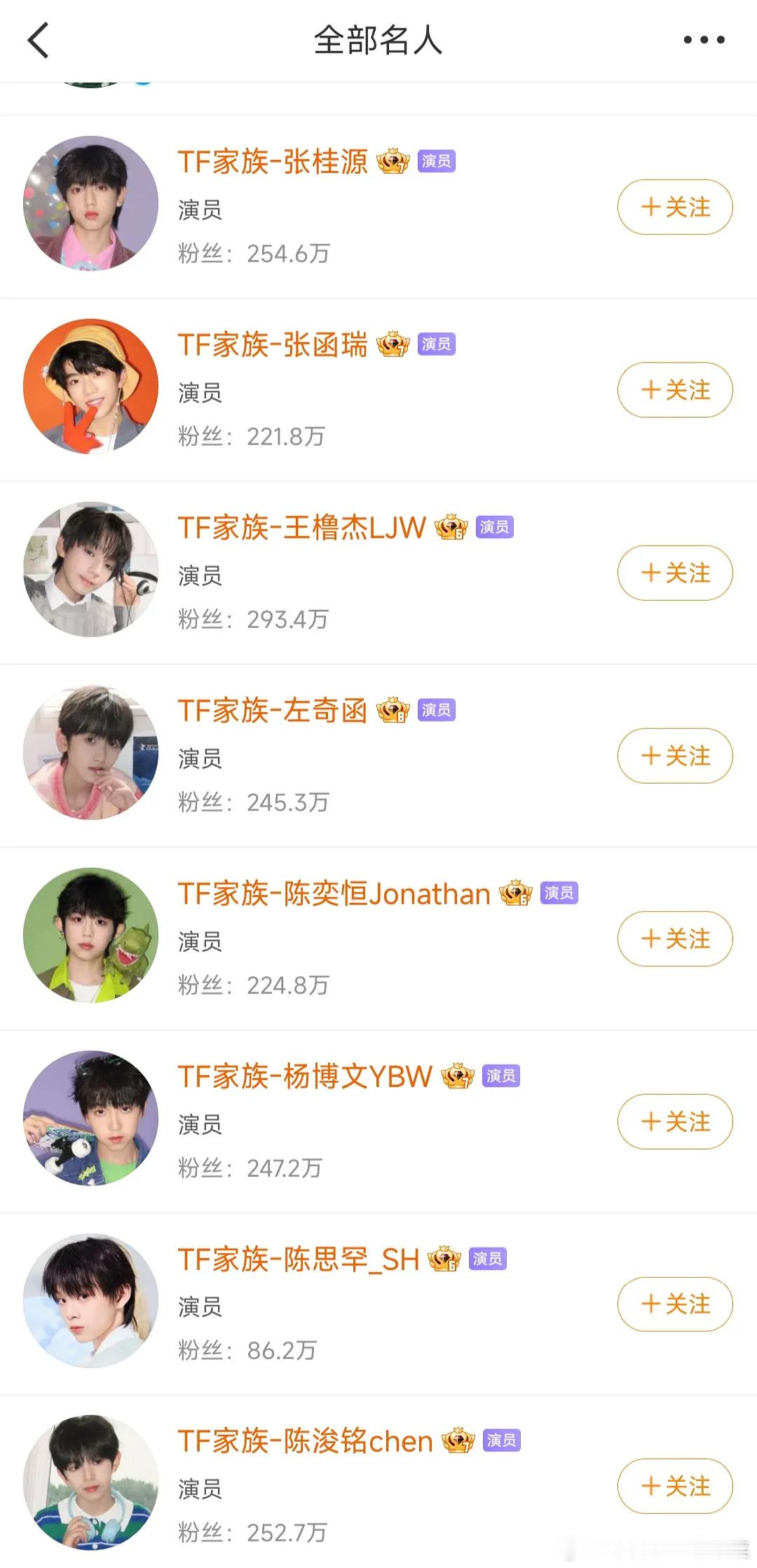 tg 四代已变演员！ 