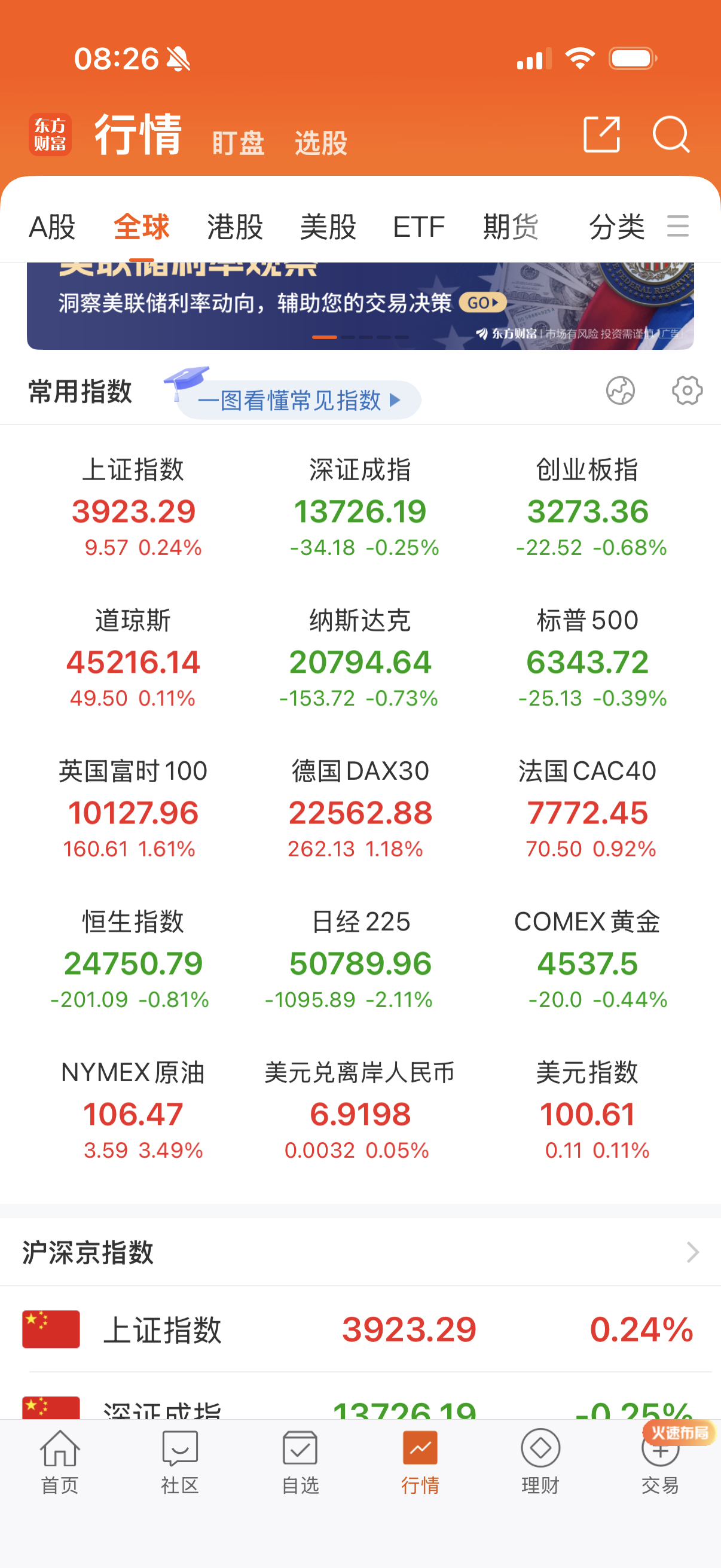 夜盘欧洲涨了，纳指继续跌。 