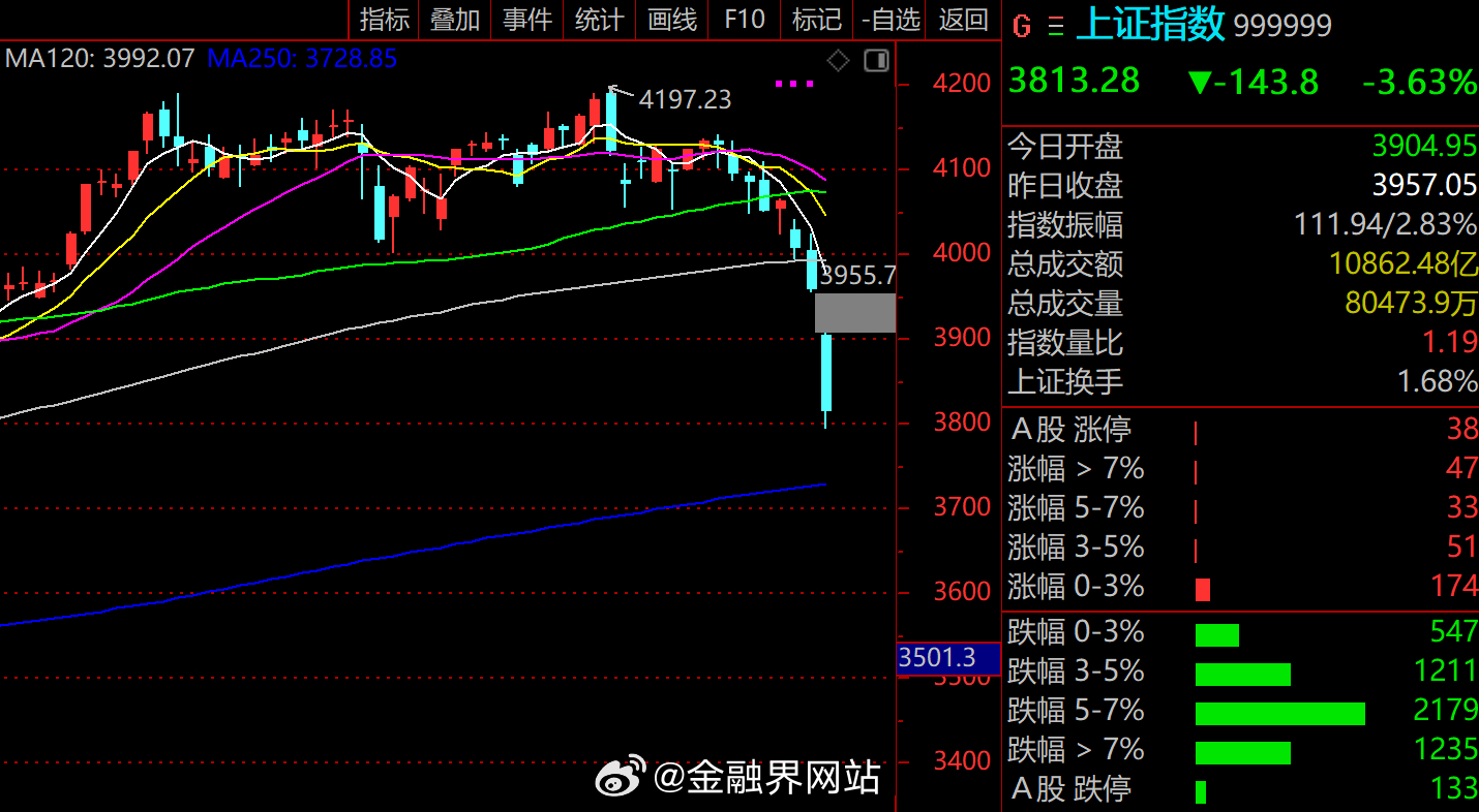 【中东局势骤然升级！美国威胁地面进攻，开战以来亚洲、欧洲股民成买单者，以色列、沙