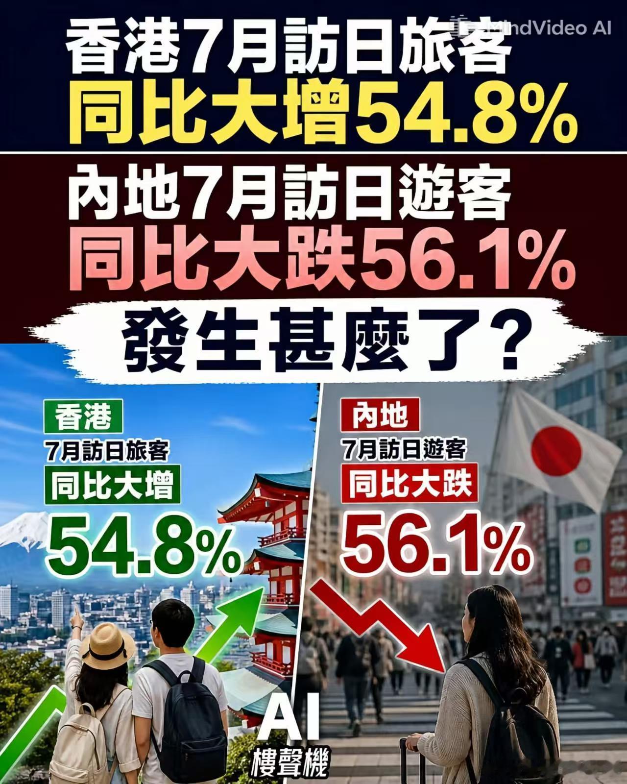 呢啲港人系无血性还是纯观光？🤔日本侵华铁证