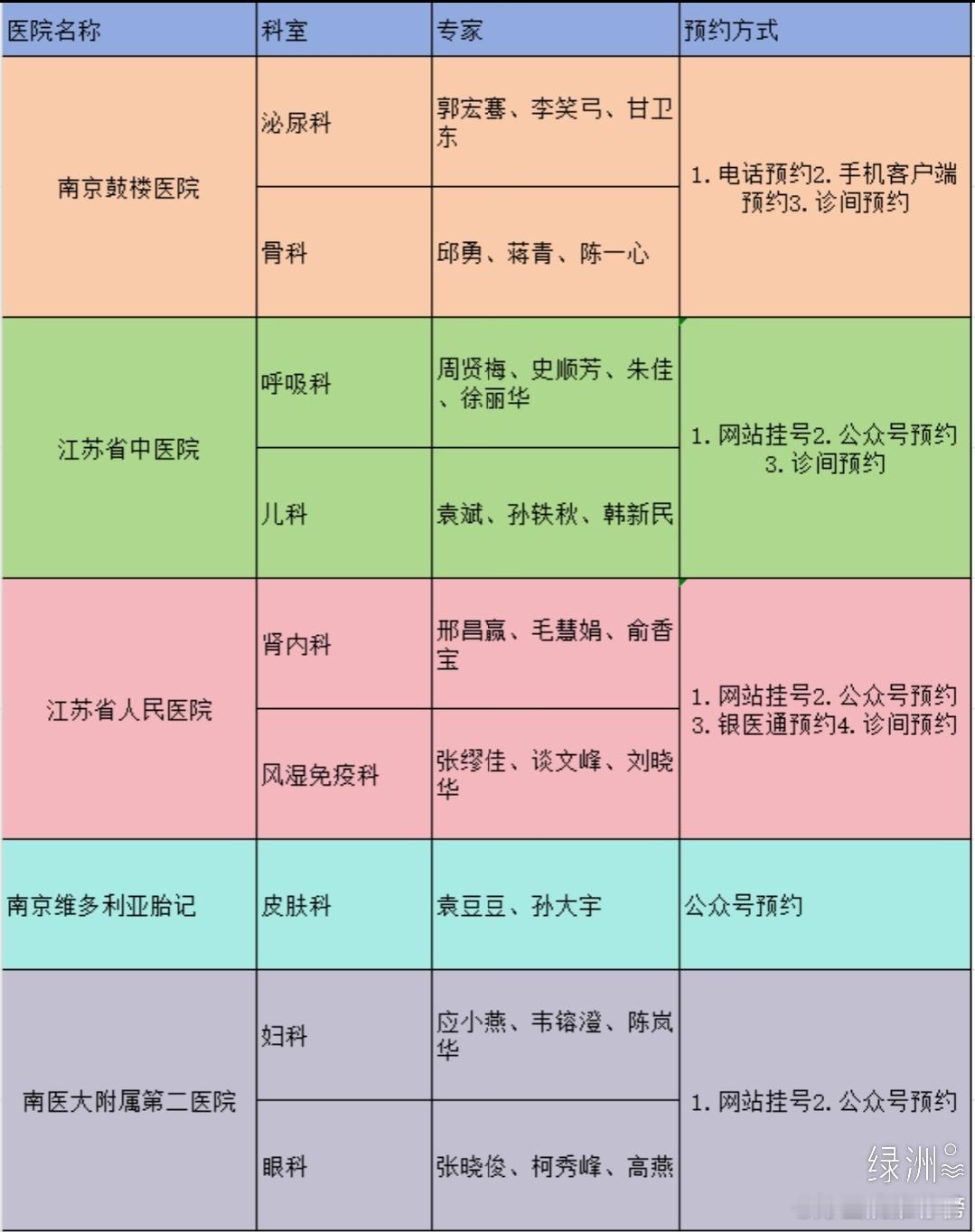 南京可以看胎记的皮肤科医院推荐！ 一、东南大学附属中大医院【张敬东】南京医学会激