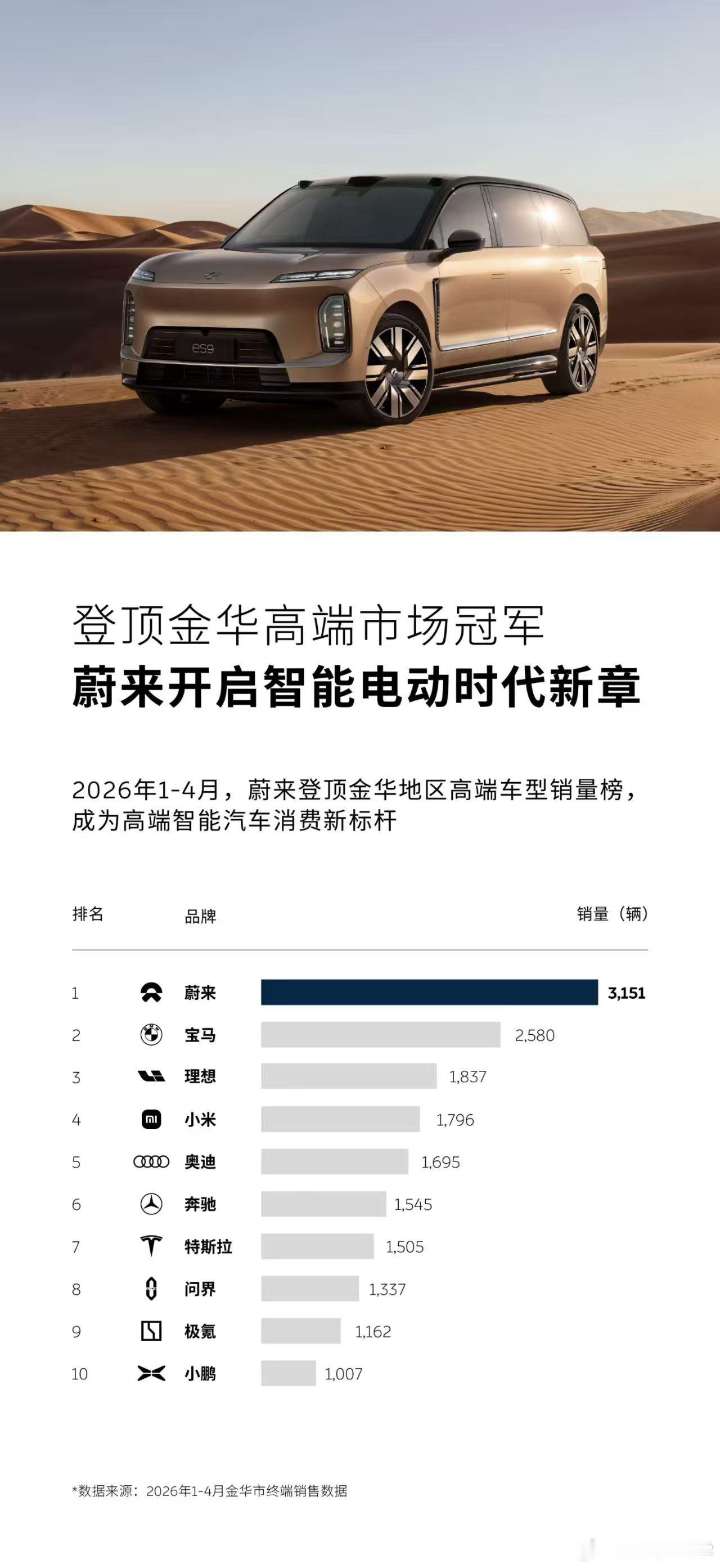 一步一步，先挤入BBA的市场，再干掉他们。部分地区登顶高端市场冠军，才有全国都登