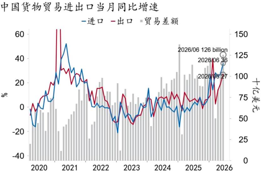 经济啥时候回暖？答案可能藏在"iPhone4时刻"里
朋友问我经济到底啥时候能回