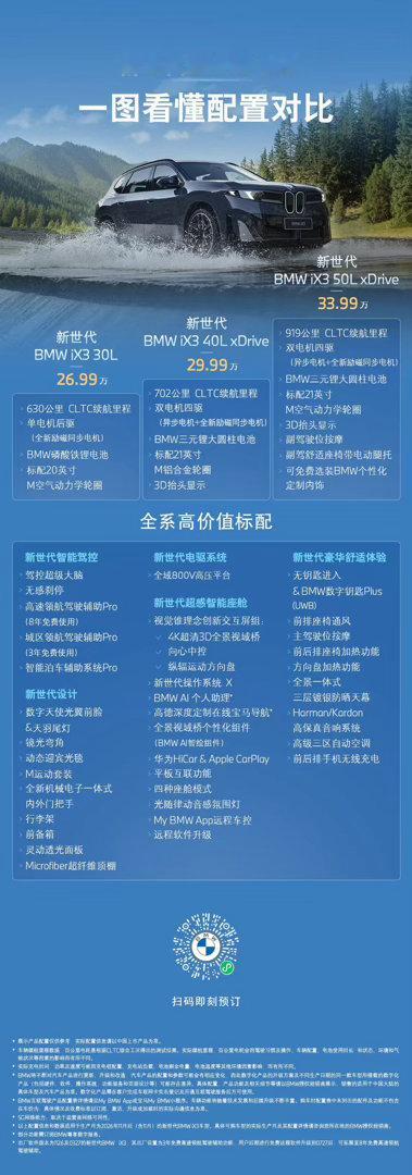 买顶配 
