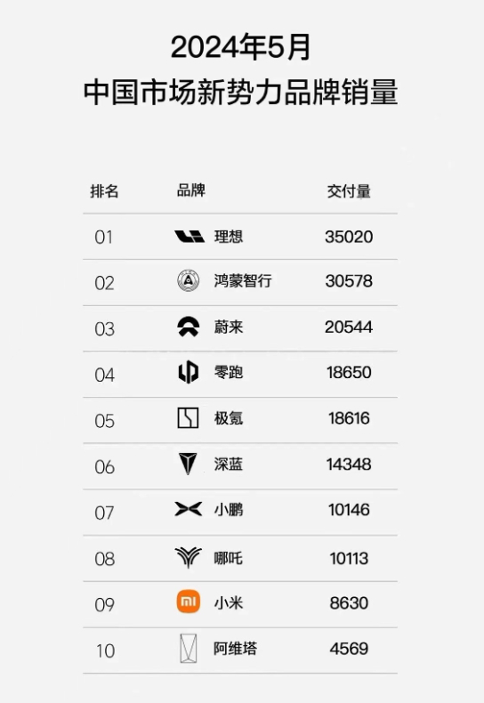 不谈销量，哪家新能源车企logo最好看？大家排个序？ ​​​