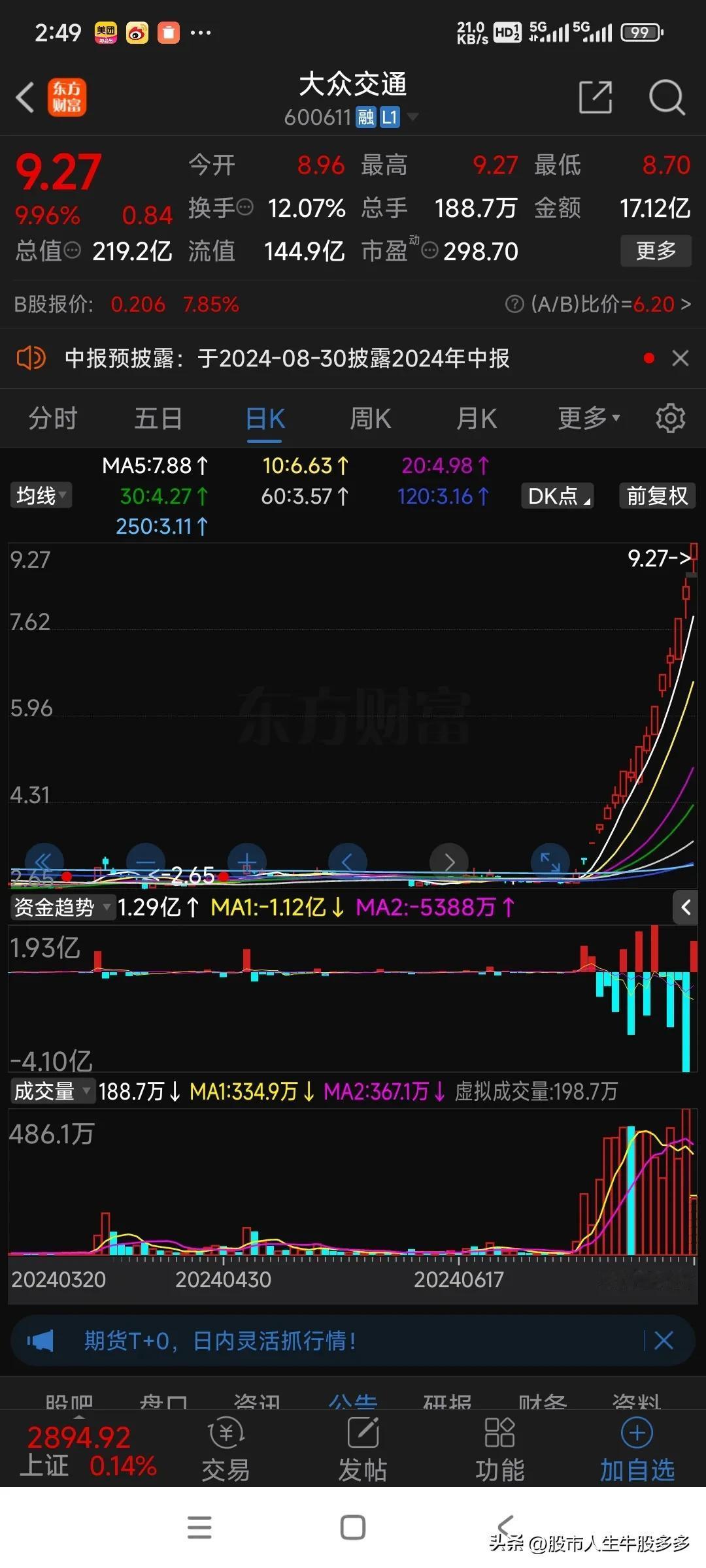 大众交通连续大涨不进小黑屋，给了短线炒作信心，继续炒，没人管了！#今日看盘# #