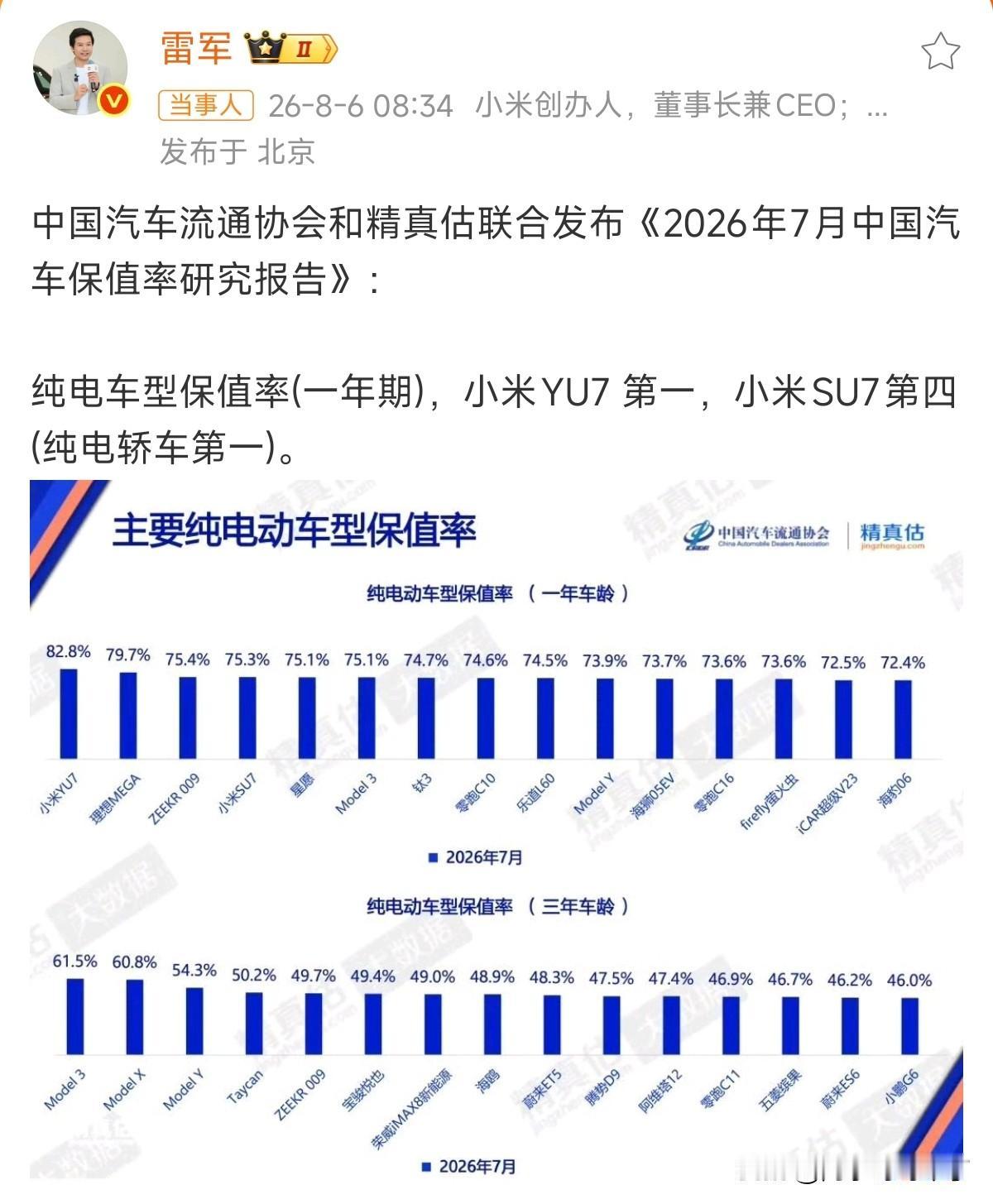 没想到小米YU7、SU7的保值率这么高，和网上的言论刚好相反啊，所以那些带节奏的