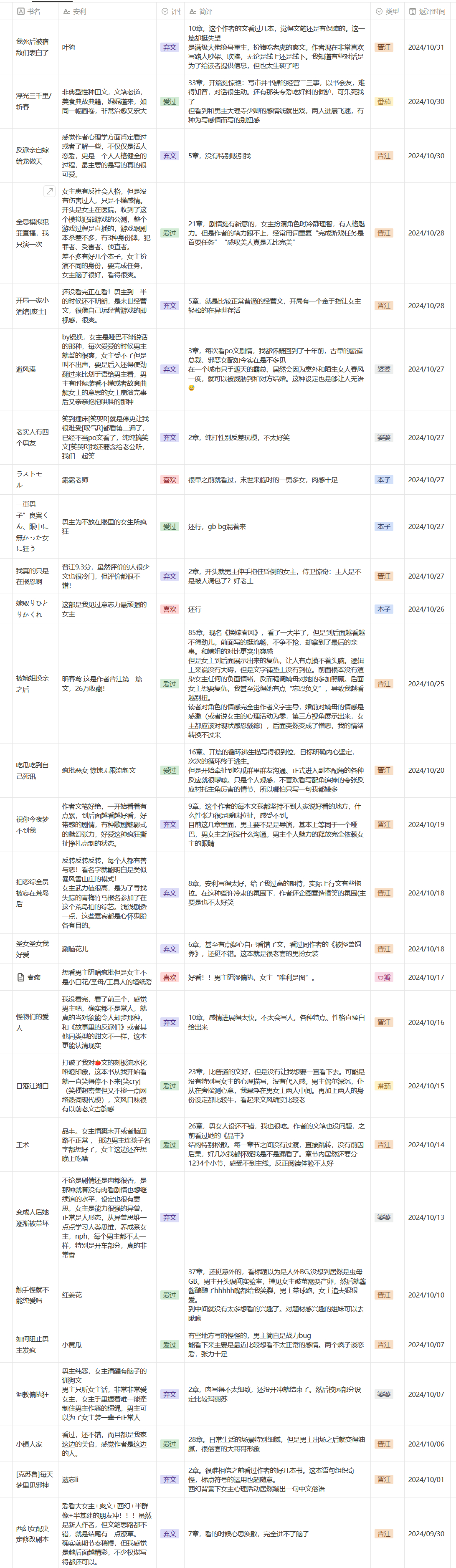 【2024年10月看文记录】 差点忘记更新看文记录了[老师好]—————分割线—