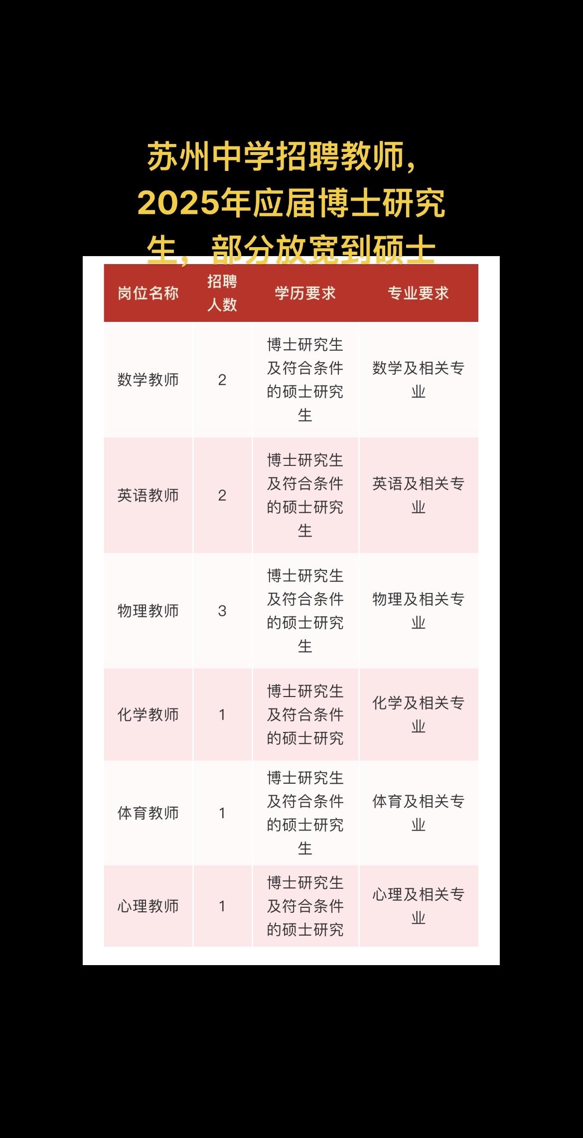 苏州中学招聘教师，2025年应届博士研究生，部分放宽到硕士