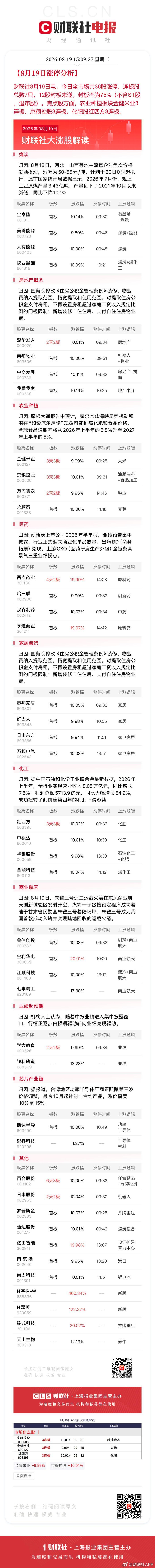 【8月19日涨停分析】财联社8月19日电，今日全市场共36股涨停，连板股总数7只