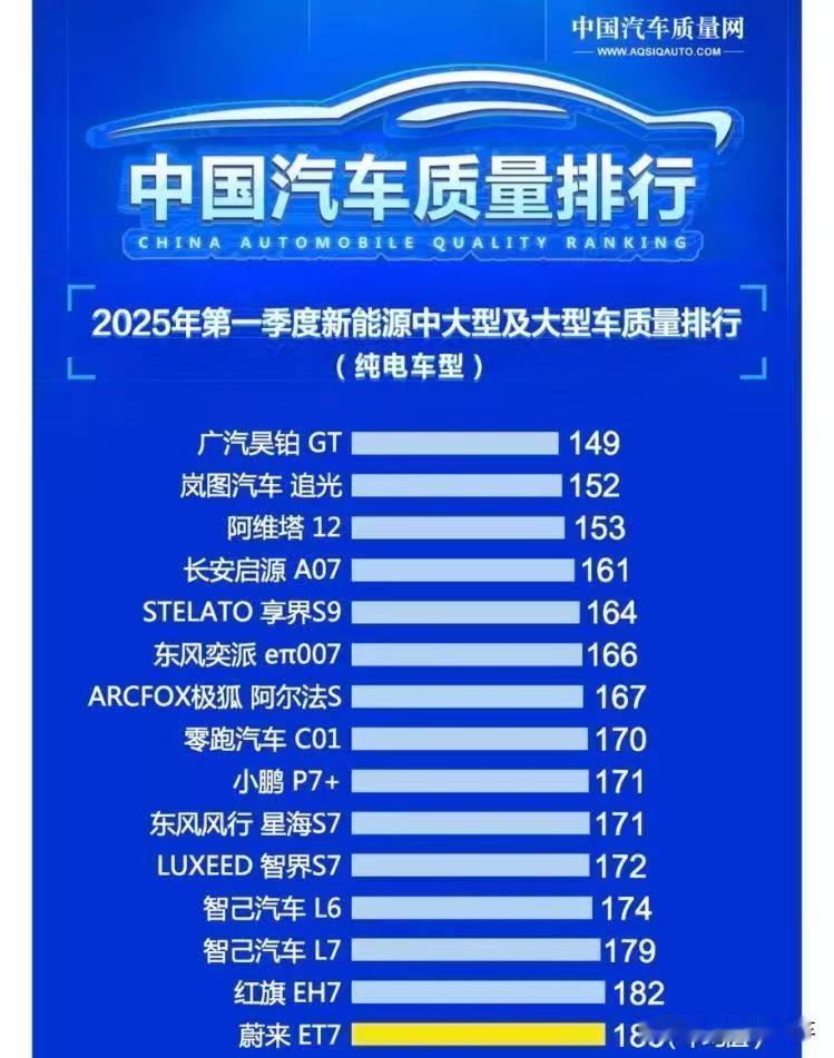 小米汽车近期负面新闻缠身，但是小米到底算不算一辆好车，数据不会说谎！
近日中国汽