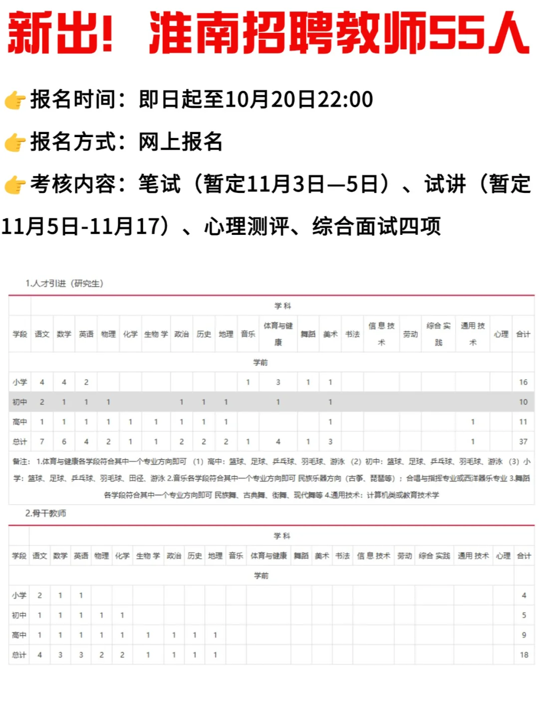 新出！淮南发布招聘教师55人