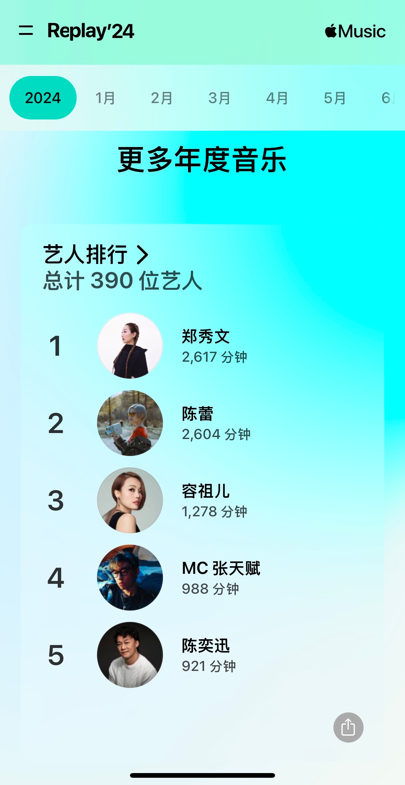 今年听得最多的五位歌手，感觉都是重点要看的演唱会重点复习，你们今年耳机里听的最多