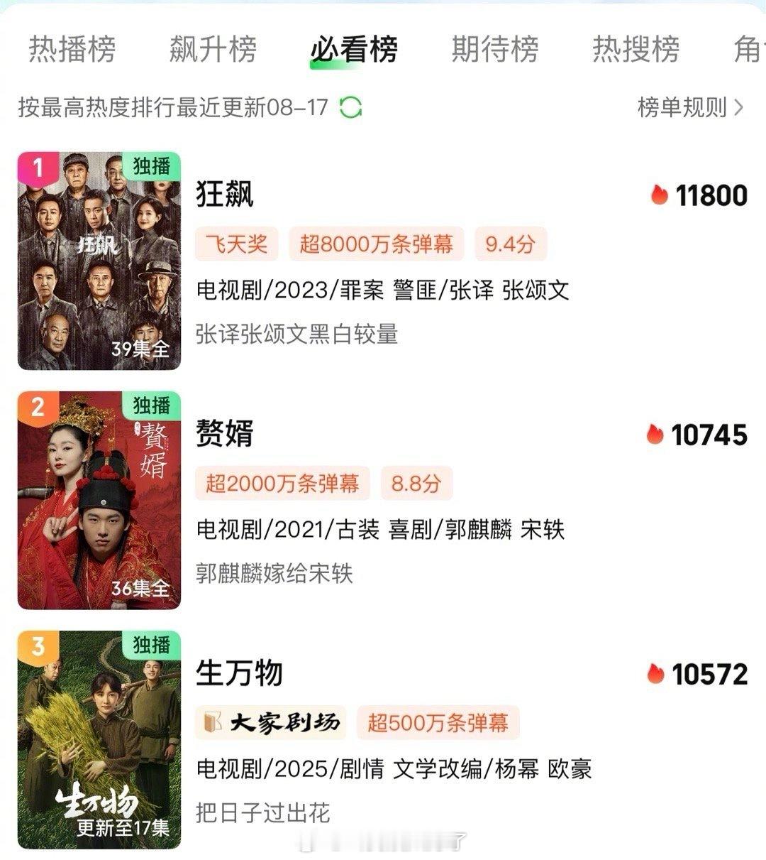 《生万物》正式进入🥝必看榜第三了，和第二名现在差距也不大。 ​​​