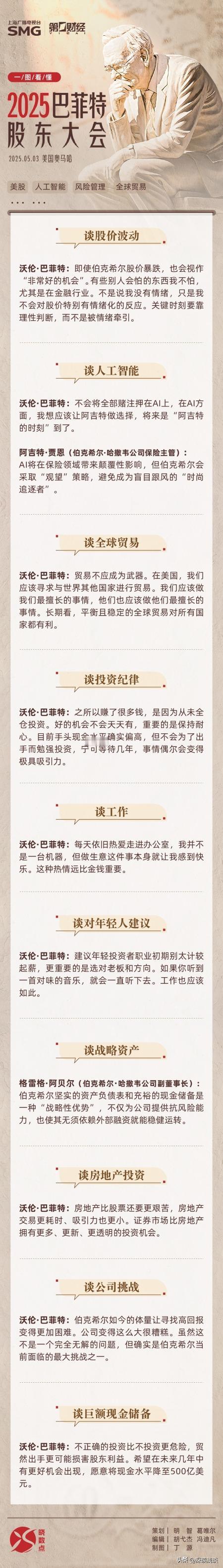 2025一年一度的巴菲特股东大会十大金句：
1、投资者不应对股价波动产生特别大情