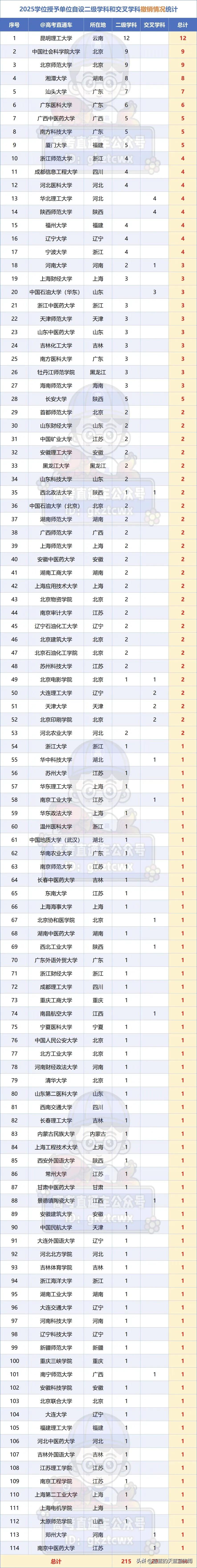 你的专业还“安全”吗？教育部最新名单揭示高校专业淘汰榜，来了!