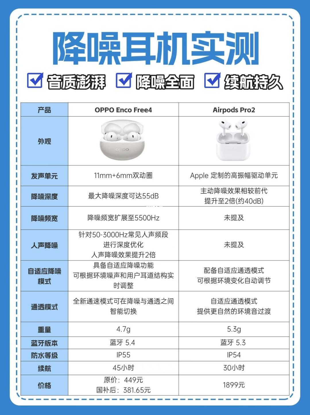 400多就能拿下比肩Airpods的降噪耳机？