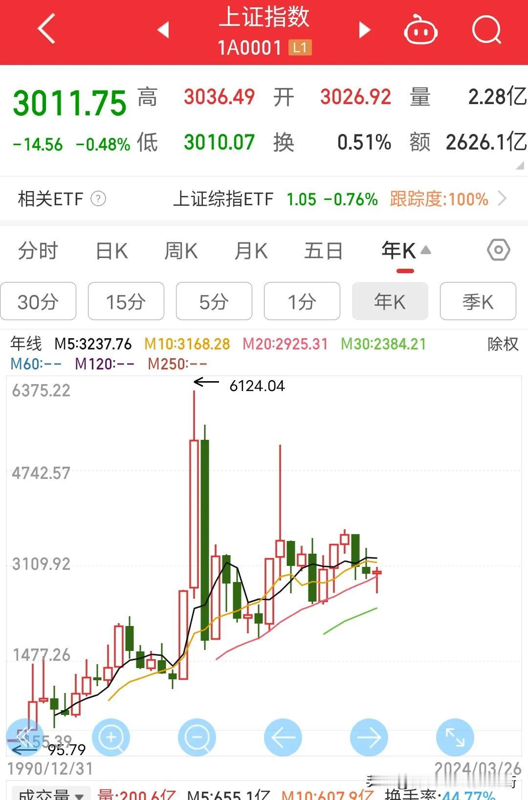恐怖袭击事件似乎没有停止过，美国911事件，再到现在的莫斯科音乐馆事件，就连美国