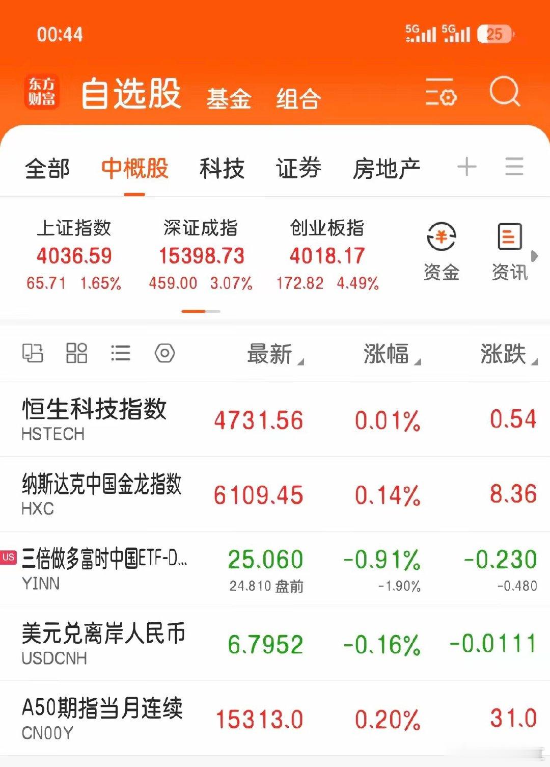 晚间热点，对明天的行情影响有多大，现在全部分享给大家。明天早上继续微幅上涨，上涨