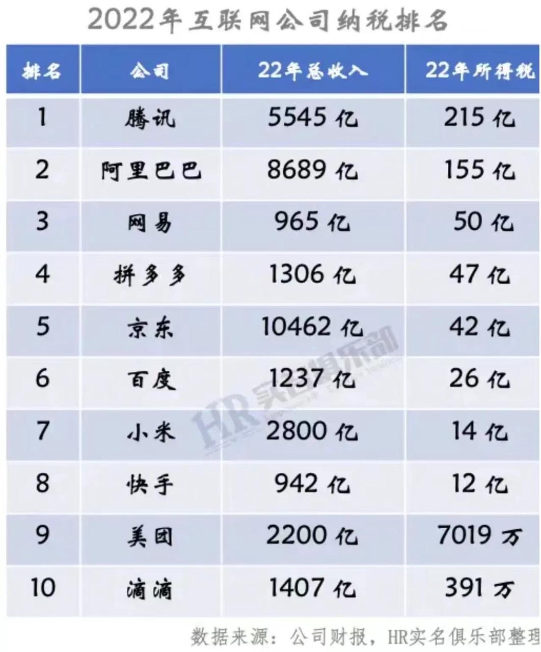 那些说华为手机贵的我觉得可以闭嘴了，你看不到的研发，人家在2022年就砸了161