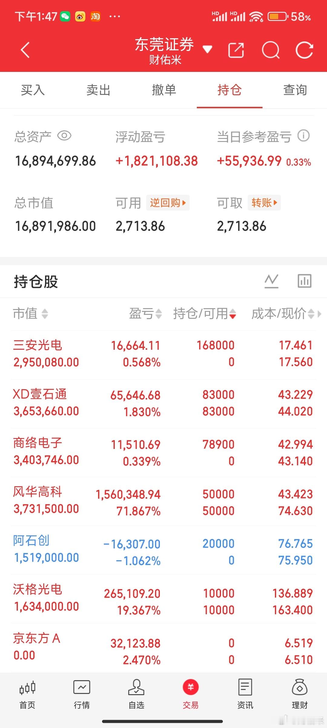 财佑米A股个人实盘来了！关注我，全程一起见证验证！今日持仓：风华高科  拿着沃格