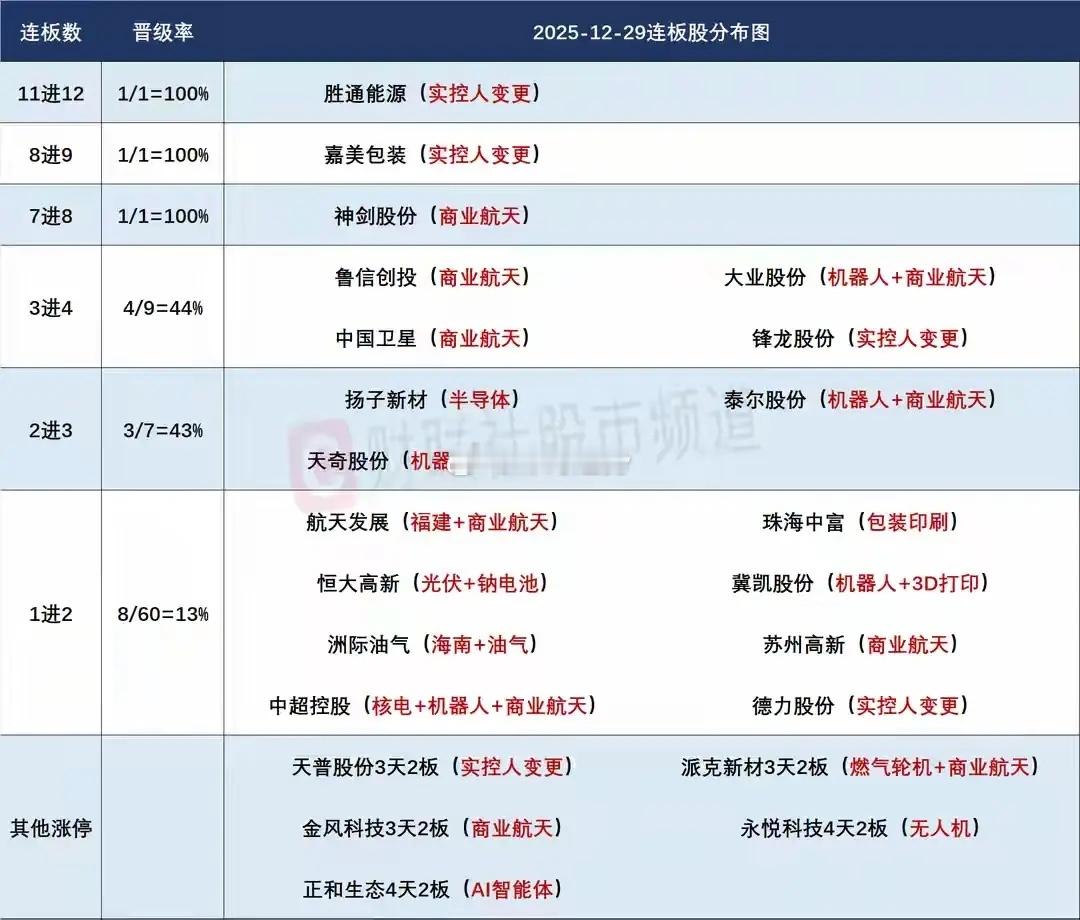 12月30日盘前预案：节前出金日注意大盘回撤风险，胜通停牌或许会影响短线高位情绪