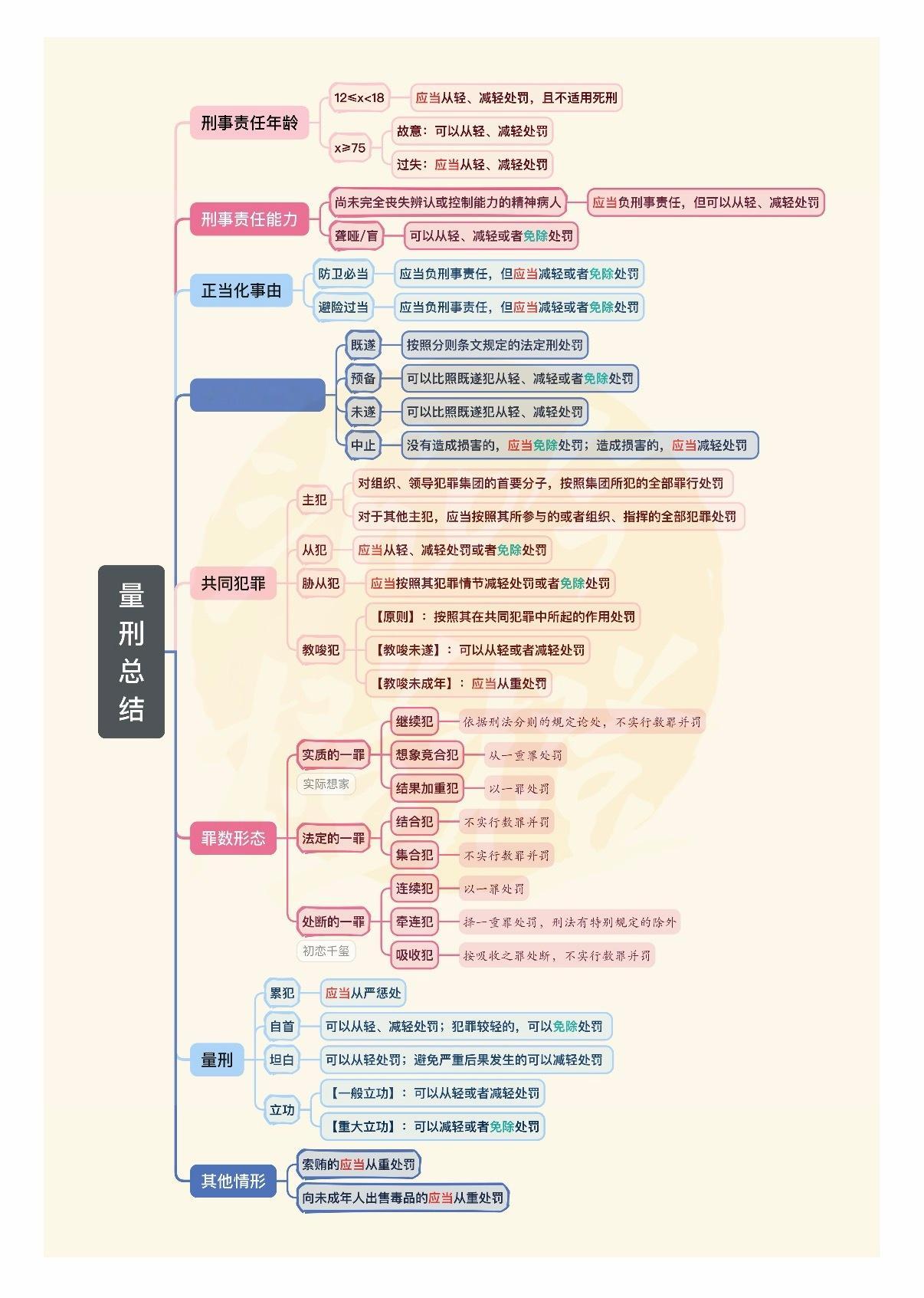 我看不少人说处罚太轻了，其实量刑是经过慎重考虑的，如果量刑太重，反而受害者会更加