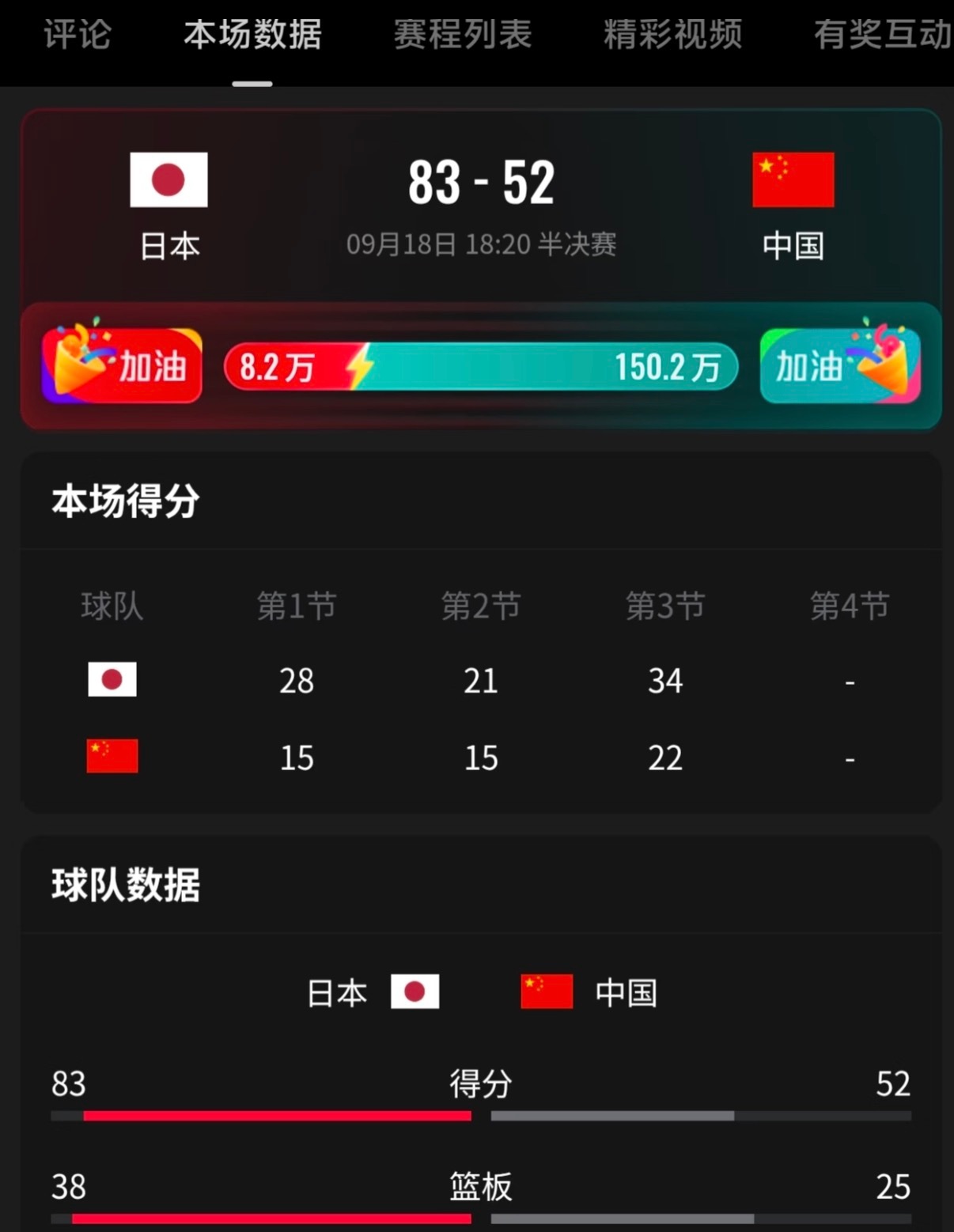 中国男篮持续哑火日本男篮三分球投疯了中国男篮vs日本男篮亚运会[超话] 大比分落
