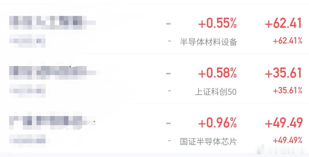 当时3月20号的时候，大家亏的都快受不了了，都想割肉了，但是如果你忍住啥也不干，