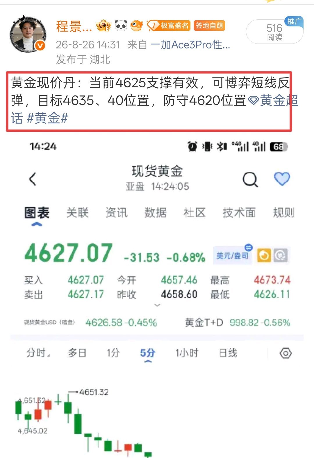 黄金[超话]黄金 现价丹止营离场，总计收获12美元空间，没跟上的场外伙伴，欢迎骚