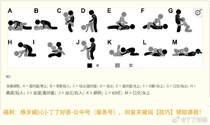女生最喜欢哪种体位？《性医学》调查 21038 名异性恋者，统计 13 种体位使