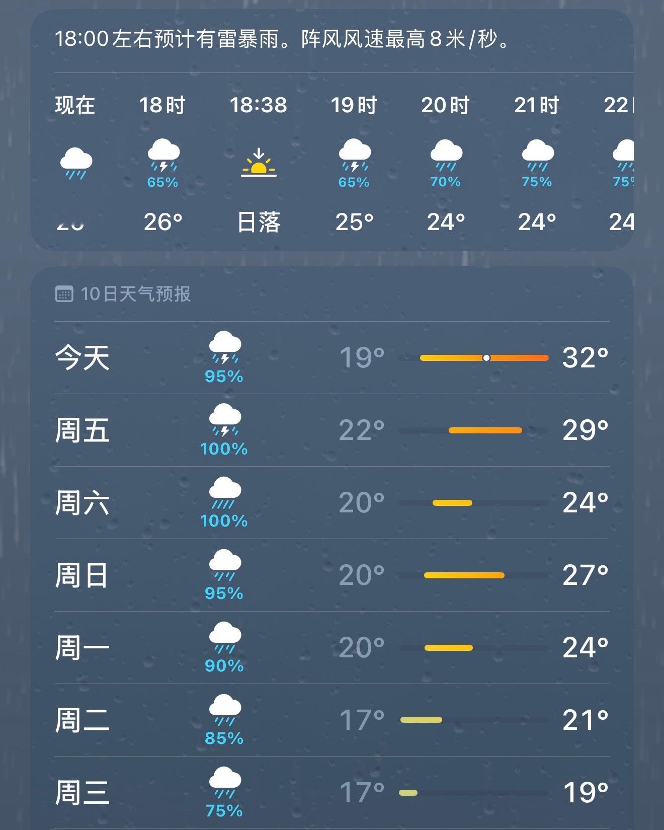 hhh南昌真是一天入夏只要是出太阳气温就直飙30+度夜宵摊的氛围有了，今晚去码头