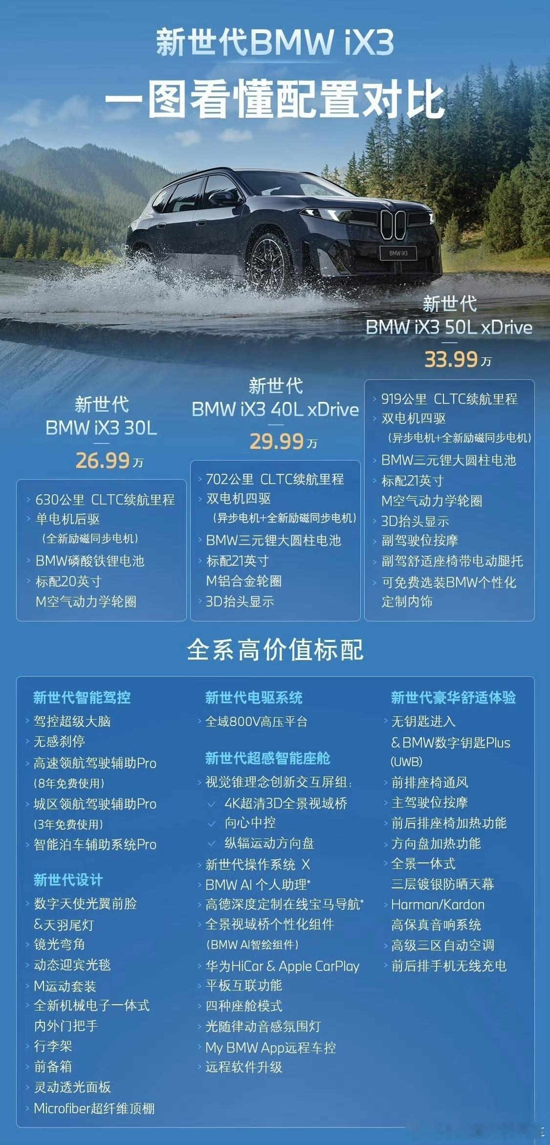 宝马iX3价格全新宝马iX3正式定价新世代宝马iX3，26.99万起，顶配50L