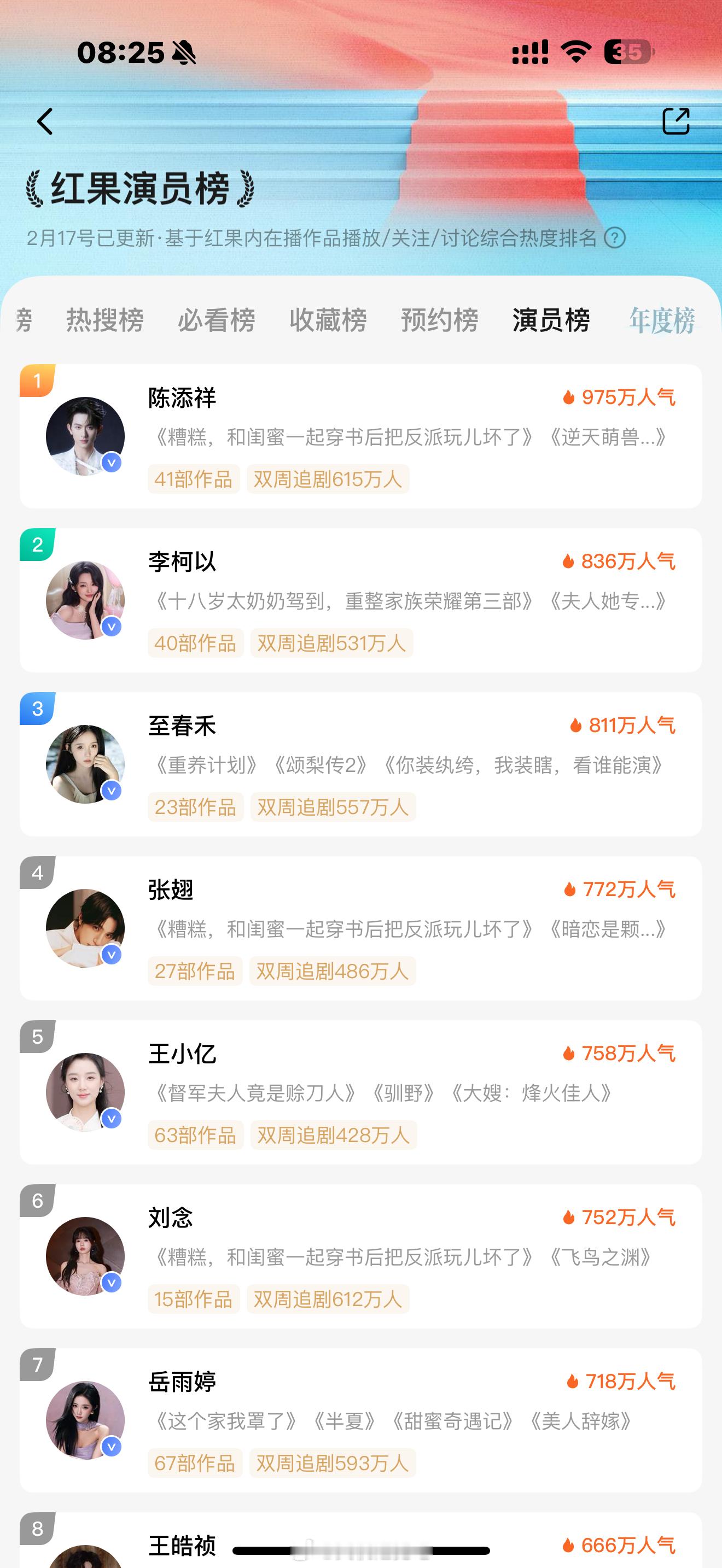 陈添祥 马年第一个惊喜，红果榜单第一☝️，来自事业粉的恭喜～～ 