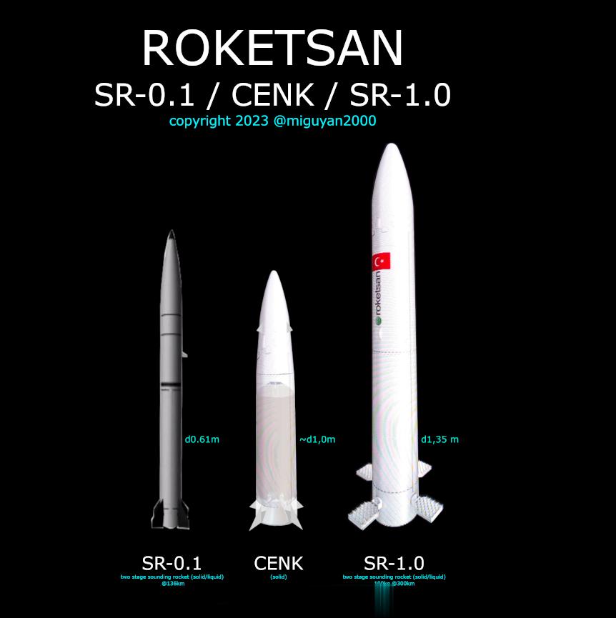 关于🇹🇷的一些“固体亚轨道火箭”技术来源可能比较微妙…SR-0.1不必过多讨