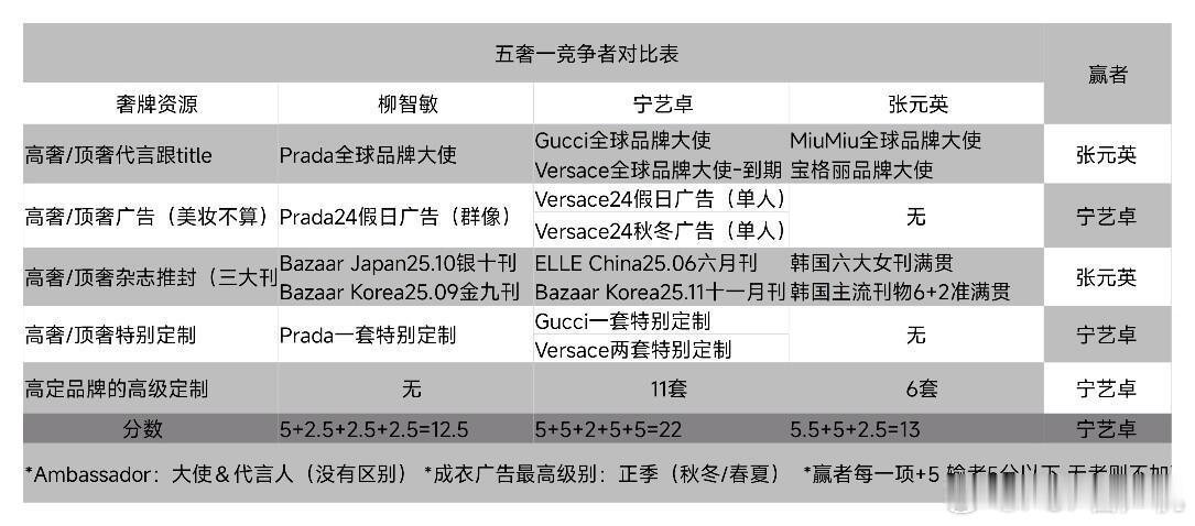 宁艺卓五奢一来了 