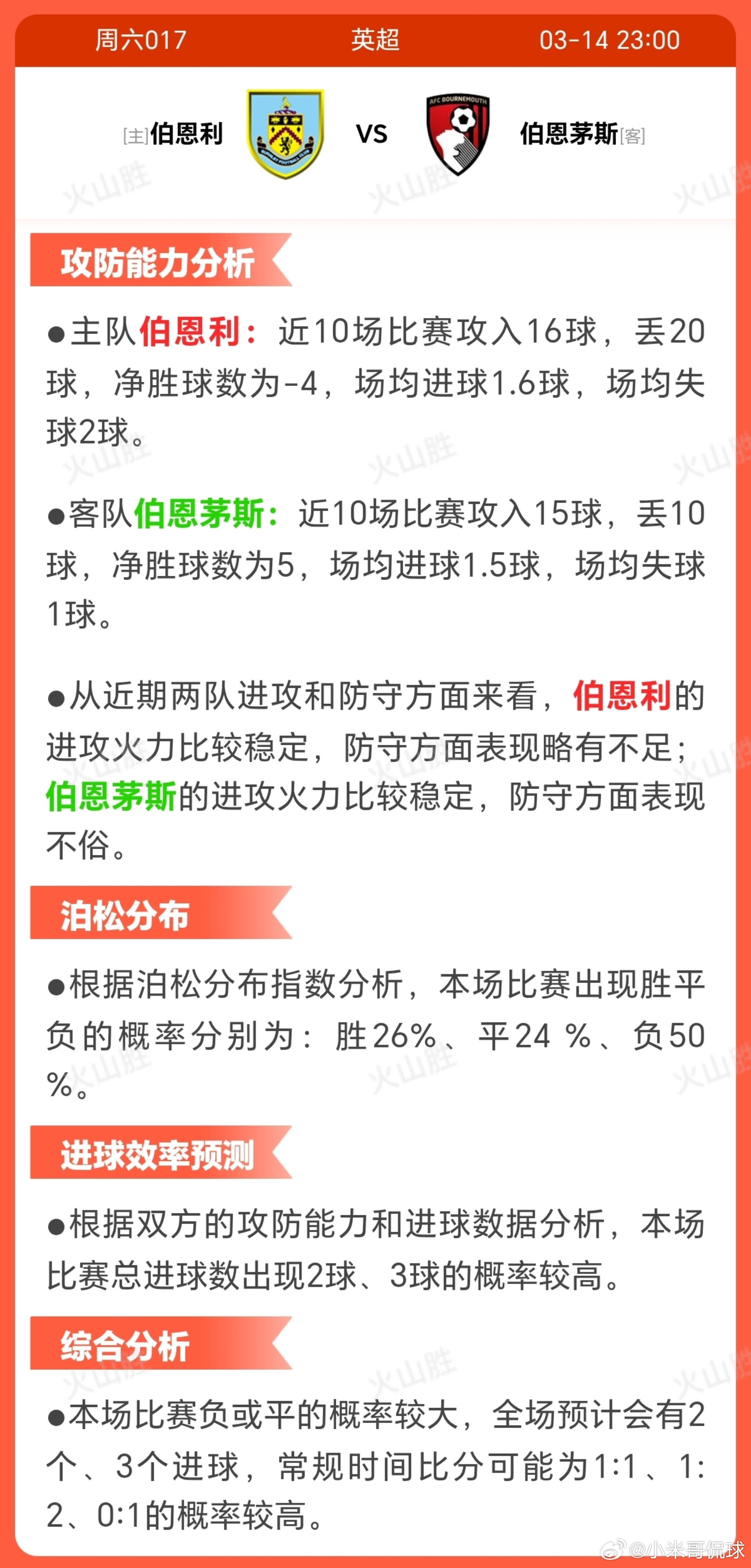 伯恩利VS伯恩茅斯伯恩利近期状态波动，近10场2胜3平5负，战绩不佳显示不稳定，