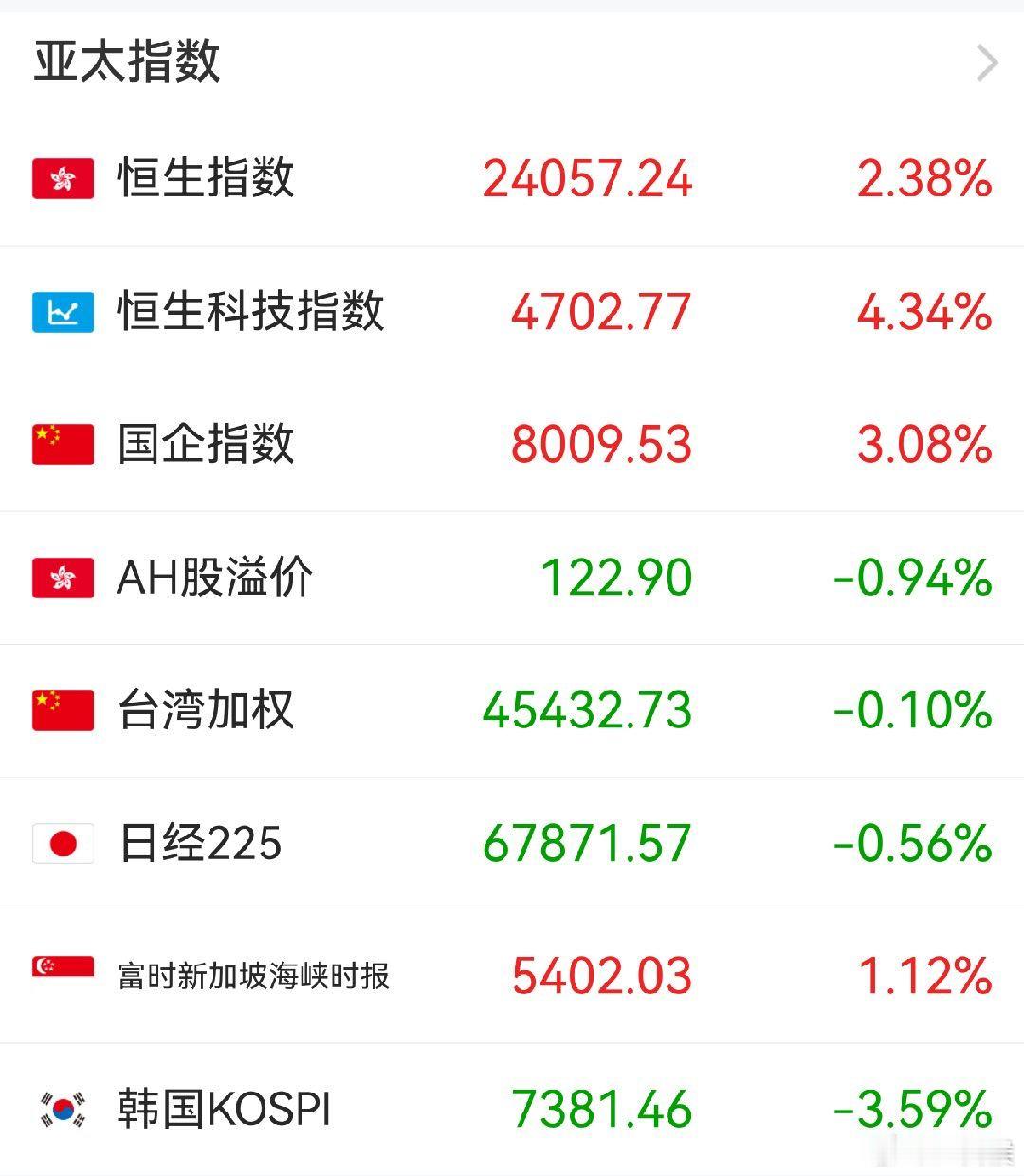 A股 大A最近真的硬，下午看下有布局空单的机会不 
