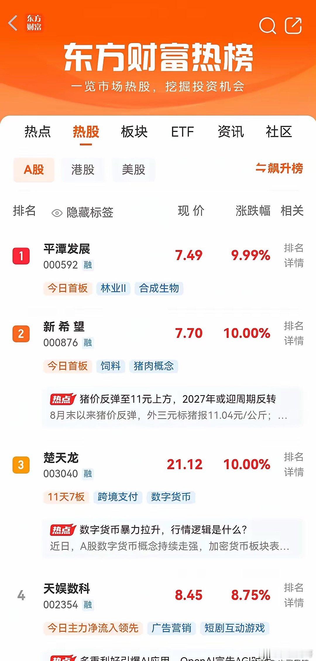 周末又到了题材概念的发酵期，这周末热门题材和上周变化挺大的，一起来看看东方财富热