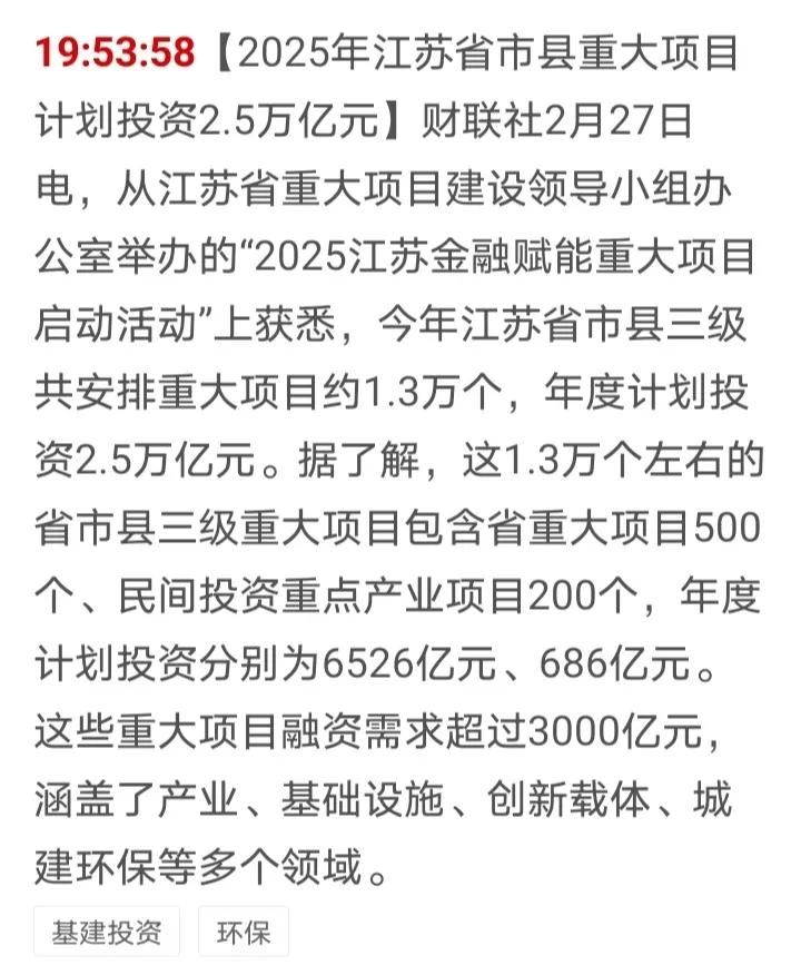 还得是江苏，就是有钱，今年仅重点项目就投资了2.5万亿元，这些钱砸下去，带动的就