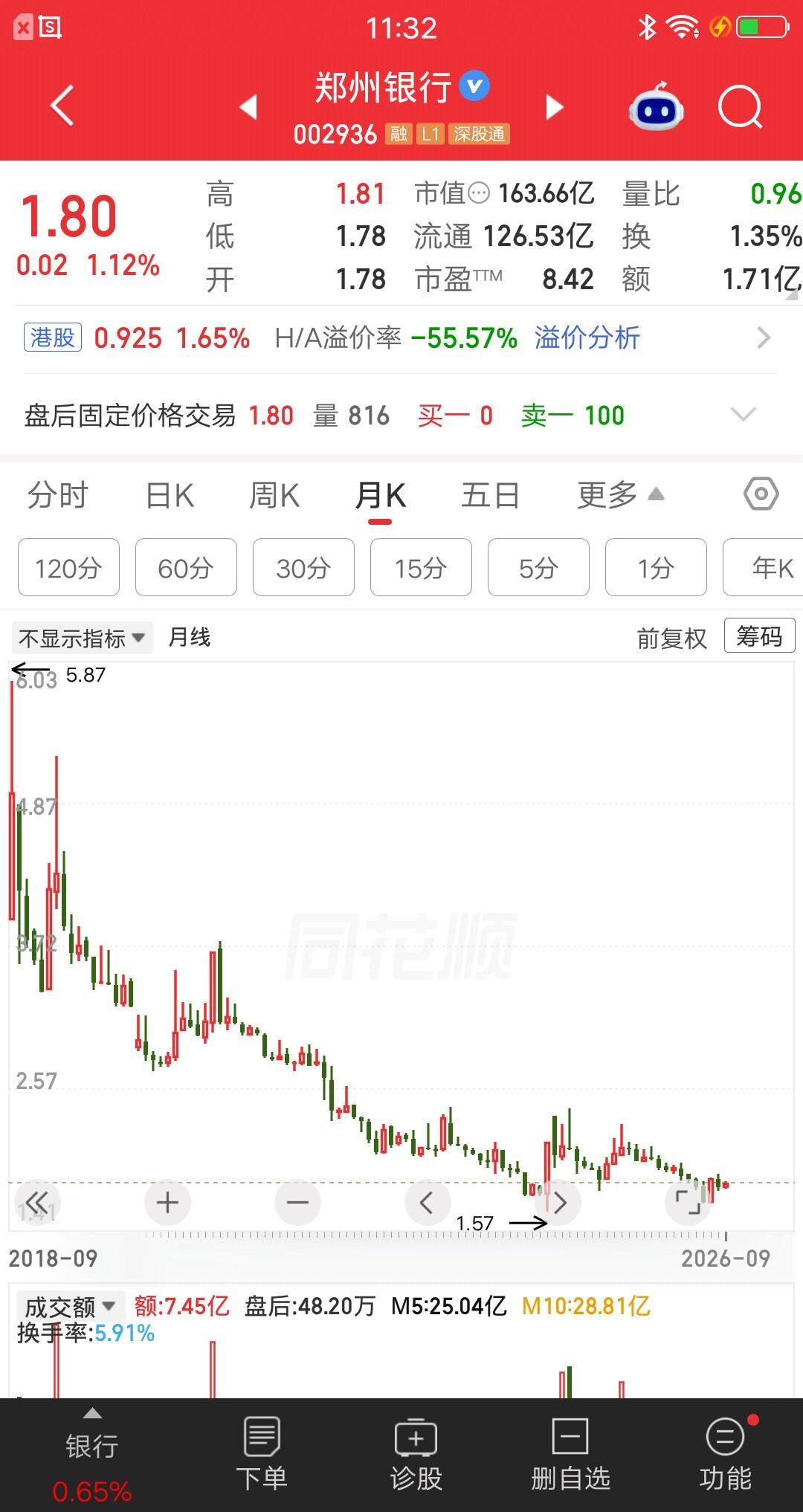 一位股民发视频嚎啕大哭，他在2019年4月份买的郑州银行，价格4.2元建仓22万