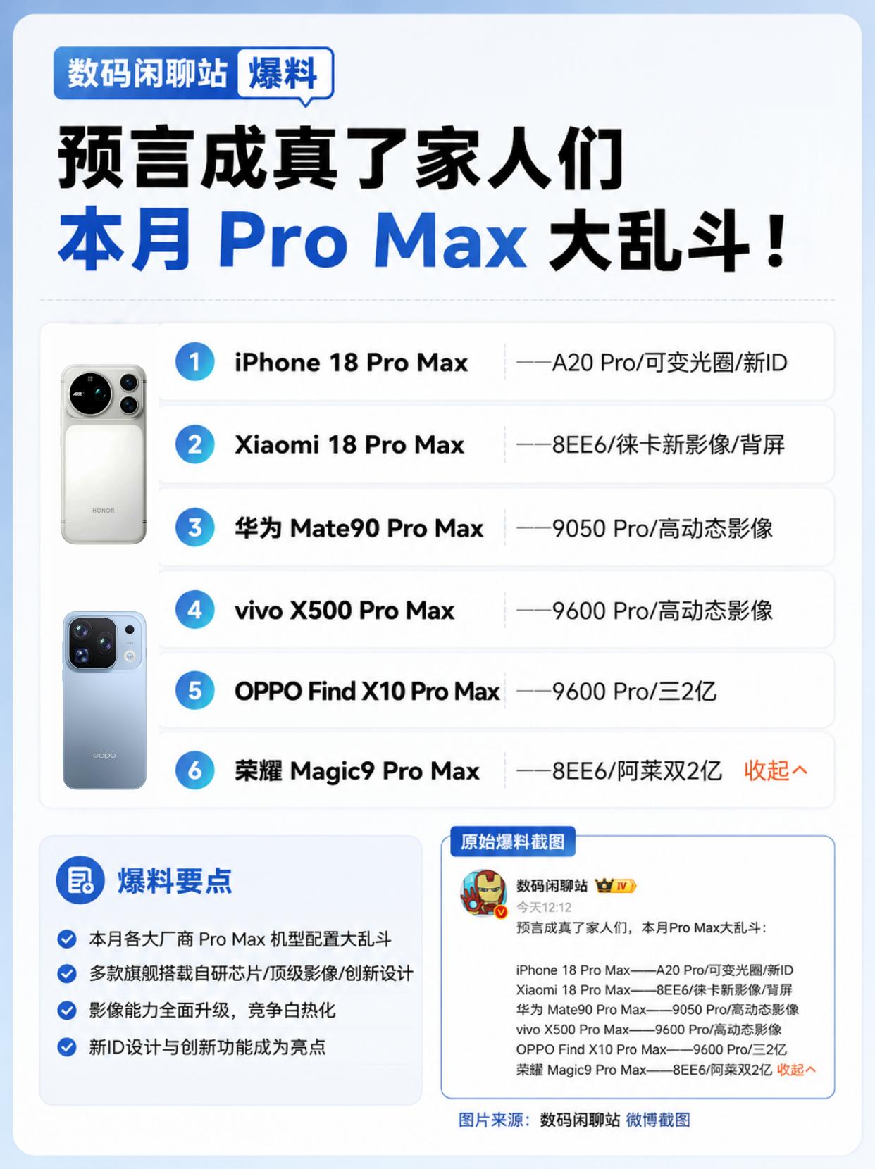款ProMax本月对决，华米OV你们选谁？
数码闲聊站曝光6款ProMax大乱斗