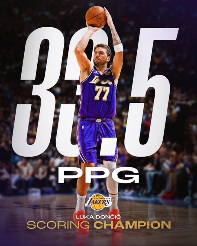 卢卡加冕得分王！续写湖人传奇，现役第六位多届得分王
 
2025-26 赛季 N