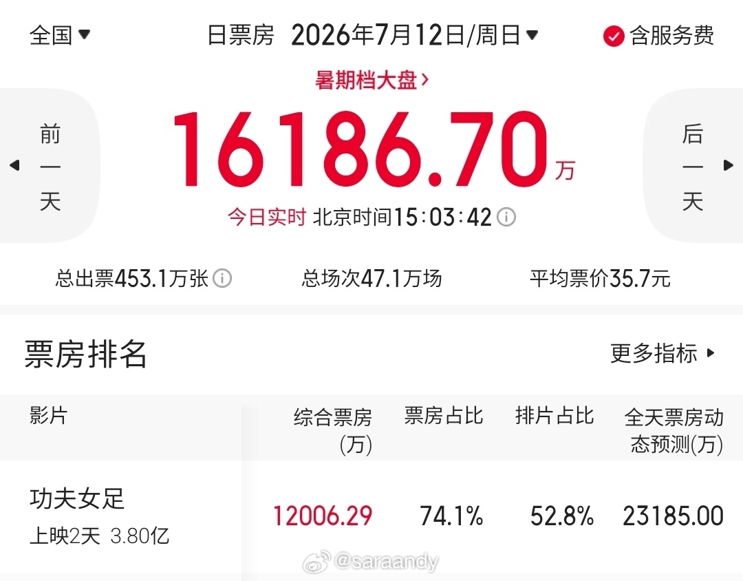 周星驰功夫女足豆瓣开分口碑多少钱一斤？？？.... 